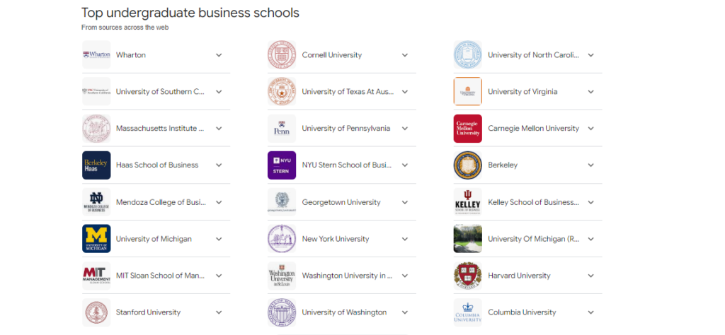 6 Top Undergraduate Business Schools: Your Path to Success